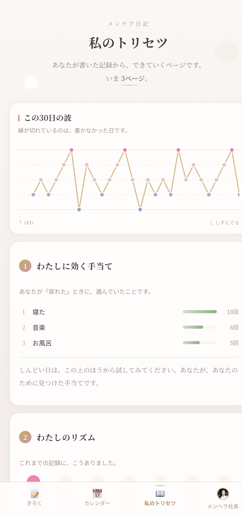 私のトリセツの画面。この30日の気分の波グラフと、効く手当てのランキングが並んでいる