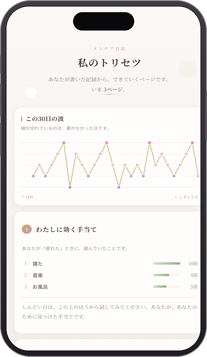 メンケア日記「私のトリセツ」画面